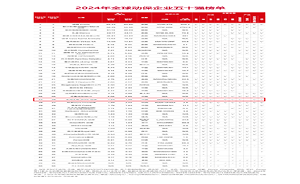 热烈祝贺雷火电竞体育官网生物凭借卓越的科研实力与全球影响力，荣登《国际畜牧网》
