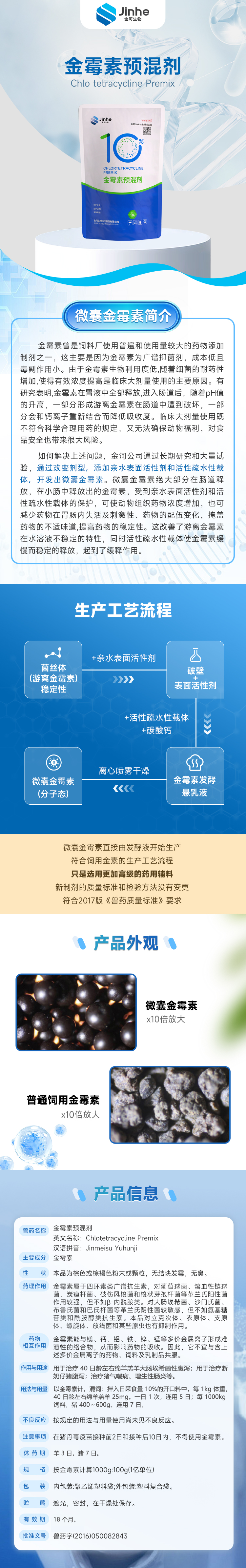 雷火电竞体育官网生物 10%金霉素预混剂（微囊）.png